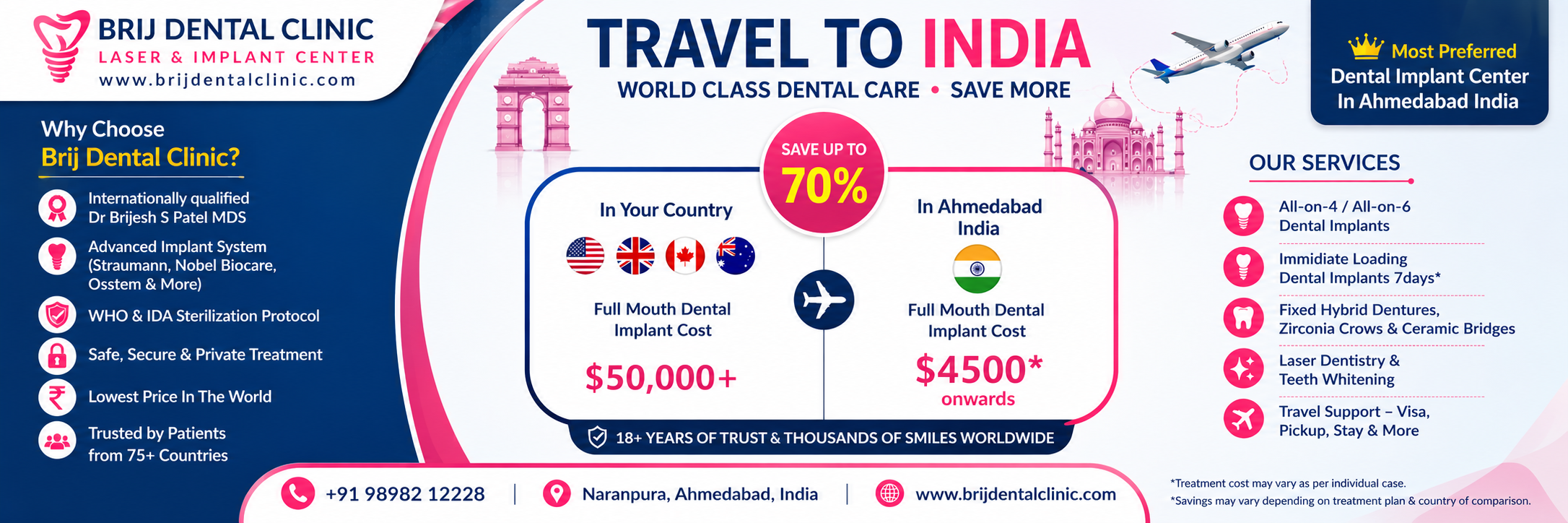 Dental Implant Tourism for NRGS in Ahmedabad India.